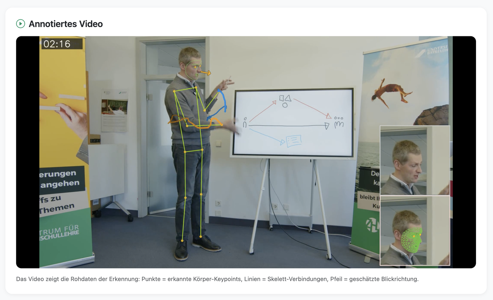 Annotiertes Video: Körper, Blick und Gestik werden ausgewertet